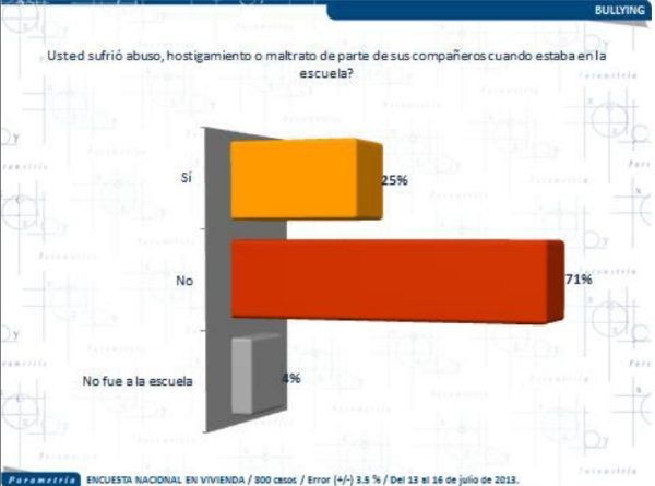 Por medio de que es posible dejar beber el alcohol
