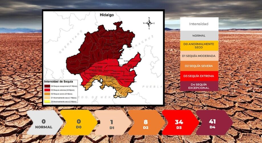 Hidalgo: 41 municipios ya enfrentan el nivel de sequía más crítico