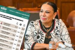 Lorena García, la alcaldesa que más crece en aprobación a nivel nacional: Mitofsky